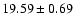 $19.59 \pm0.69 $