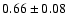 $0.66 \pm 0.08 $