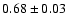 $ 0.68 \pm0.03$