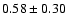 $0.58 \pm 0.30 $