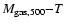$M_{\rm gas,500}{-}T$