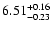 $\rm 6.51^{+ 0.16}_{- 0.23 }$