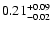 $\rm0.21^{+ 0.09}_{- 0.02 }$