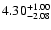$\rm 4.30^{+ 1.00}_{- 2.08 }$