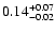 $\rm0.14^{+ 0.07}_{- 0.02 }$