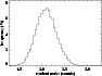 \begin{figure}
\par {\includegraphics[width=8.2cm,clip]{7017fgB5.ps} }
\end{figure}