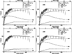 \begin{figure}
\par\includegraphics[scale=0.25, angle=270]{7071Fg7a.eps}\include...
...]{7071Fg7c.eps}\includegraphics[scale=0.25, angle=270]{7071Fg7d.eps}\end{figure}