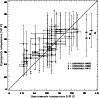 \begin{figure}
\par\includegraphics[width=8.6cm,clip]{5041fig3.eps}
\end{figure}