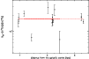 \begin{figure}
\par\includegraphics[height=8.7cm,angle=-90]{5682fig6.eps} \end{figure}
