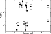 \begin{figure}
\par\includegraphics[angle=-90,width=9cm,clip]{5682fig3.eps} \end{figure}