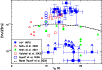 \begin{figure}
\par\includegraphics[angle=-90,width=8.8cm,clip]{5682fig4.eps} \end{figure}