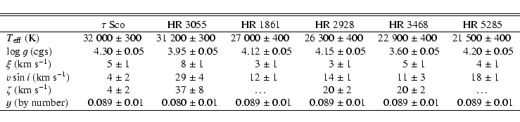 \begin{displaymath}\begin{tabular}{lr@{~$\pm $~}lr@{~$\pm $~}lr@{~$\pm $~}lr@{~$...
...89 & 0.01 & 0.089 & 0.01 & 0.089 & 0.01\\
\hline
\end{tabular}\end{displaymath}