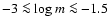 $-3\la\log m\la -1.5$