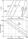 \begin{figure}
\par\includegraphics[width=8.6cm]{6287fg03.eps}
\end{figure}