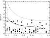 \begin{figure}
\par\mbox{\psfig{figure=6379f3.ps,width=9cm,angle=270} }
\end{figure}