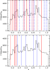\begin{figure}
\par\mbox{\psfig{figure=6379f241.ps,width=8.8cm,angle=270} }
\mbox{\psfig{figure=6379f242.ps,width=8.8cm,angle=270} }
\end{figure}