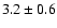 $3.2\pm0.6$