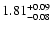 $\rm 1.81^{+0.09}_{-0.08}$
