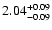$\rm 2.04^{+0.09}_{-0.09}$