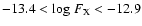 $-13.4 < \mbox{log}~F_{\rm X} < -12.9$