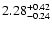 $\rm 2.28^{+0.42}_{-0.24}$