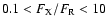 $0.1 < F_{\rm X}/F_{\rm R} < 10$