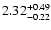 $\rm 2.32^{+0.49}_{-0.22}$