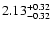 $\rm 2.13^{+0.32}_{-0.32}$