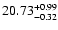 $\rm 20.73^{+0.99}_{-0.32}$
