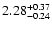 $\rm 2.28^{+0.37}_{-0.24}$