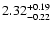 $\rm 2.32^{+0.19}_{-0.22}$