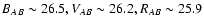 $B_{AB} \sim 26.5, V_{AB} \sim 26.2, R_{AB} \sim 25.9$