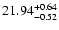 $\rm 21.94^{+0.64}_{-0.52}$