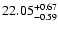 $\rm 22.05^{+0.67}_{-0.59}$