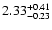 $\rm 2.33^{+0.41}_{-0.23}$