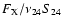 $F_{\rm X}/\nu_{24}S_{24}$