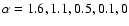 $\alpha =1.6, 1.1, 0.5, 0.1, 0$