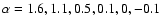 $\alpha=1.6, 1.1, 0.5, 0.1, 0, -0.1$