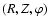 $(R,Z,\varphi)$