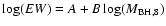 $\log(EW) = A + B\log(M_{\rm BH,8})$