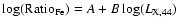 $\log({\rm Ratio}_{\rm Fe}) = A + B\log(L_{\rm X,44})$