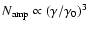 $N_{{\rm amp}}\propto (\gamma/\gamma_{0})^{3}$
