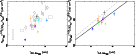 \begin{figure}
\par\includegraphics[width=4.8cm,angle=270]{6567f6a.ps}\includegraphics[width=4.8cm,angle=270]{6567f6b.ps}
\end{figure}