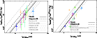 \begin{figure}
\par\includegraphics[angle=270,width=6.1cm]{6567f11a.ps}\includegraphics[angle=270,width=6.1cm]{6567f11b.ps}
\end{figure}
