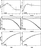 \begin{figure}
\par\includegraphics[angle=270,width=6cm]{6567fb1a.ps}\includegra...
...6cm]{6567fb1e.ps}\includegraphics[angle=270,width=6cm]{6567fb1f.ps}
\end{figure}