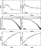 \begin{figure}
\par\includegraphics[angle=270,width=6cm]{6567fb2a.ps}\includegra...
...6cm]{6567fb2e.ps}\includegraphics[angle=270,width=6cm]{6567fb2f.ps}
\end{figure}