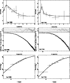 \begin{figure}
\par\includegraphics[angle=270,width=6cm]{6567fb3a.ps}\includegra...
...{6567fb3e.ps}\includegraphics[angle=270,width=6cm]{6567fb3f.ps}\par
\end{figure}