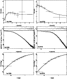 \begin{figure}
\par\includegraphics[angle=270,width=6cm]{6567fb4a.ps}\includegra...
...6cm]{6567fb4e.ps}\includegraphics[angle=270,width=6cm]{6567fb4f.ps}
\end{figure}