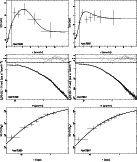 \begin{figure}
\par\includegraphics[angle=270,width=6cm]{6567fb5a.ps}\includegra...
...6cm]{6567fb5e.ps}\includegraphics[angle=270,width=6cm]{6567fb5f.ps}
\end{figure}