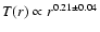 $T(r)
\propto r^{0.21 \pm 0.04}$